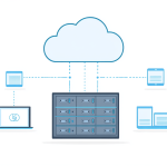 What is a Managed Service Provider? A Simple Guide for ...